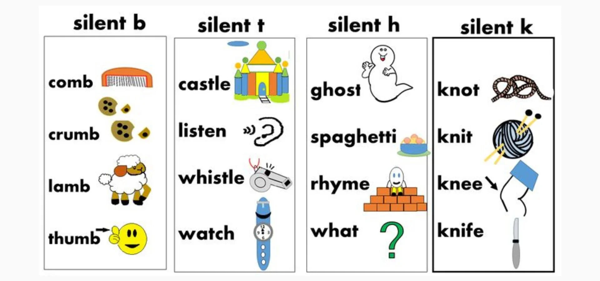 Silent letters phonics chart for kids with examples like knife, lamb, ghost, and write – educational reading resource
