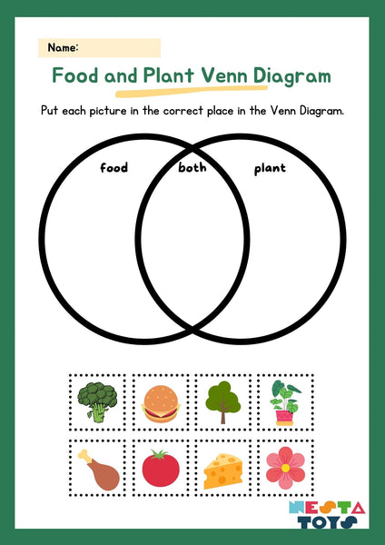Food and Plant Venn Diagram