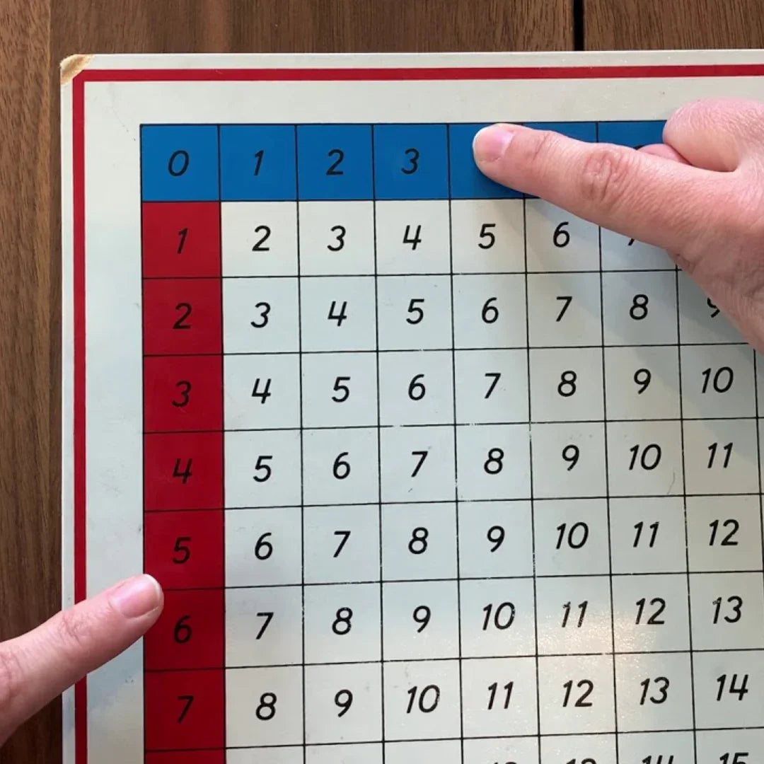 Montessori Math: The Addition Chart: A Foundation for Math Fluency ...