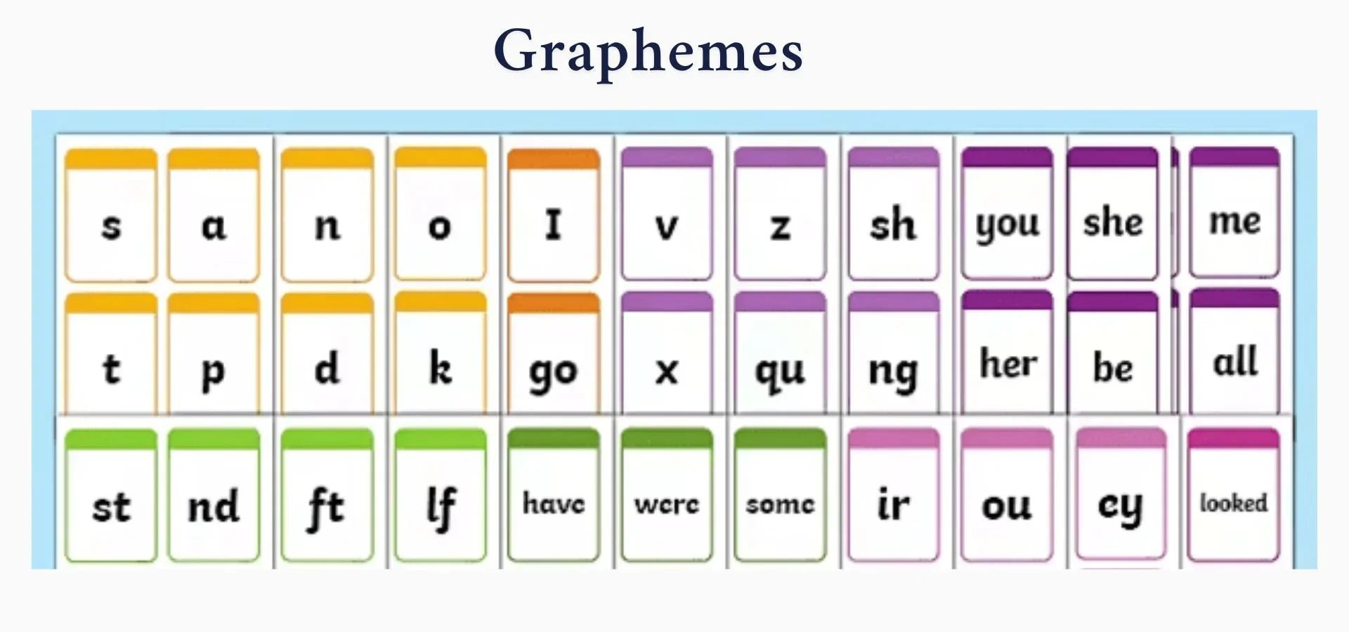 Learn to Read – Phonics: Alternative Letters (Graphemes) - NESTA TOYS