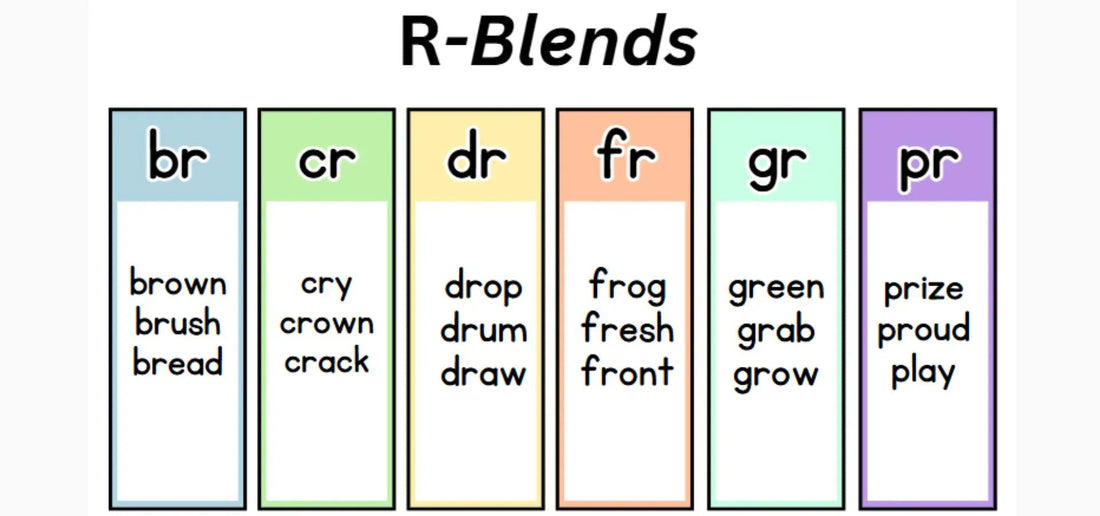 Learn to Read – Phonics: All “R-Blends” - NESTA TOYS