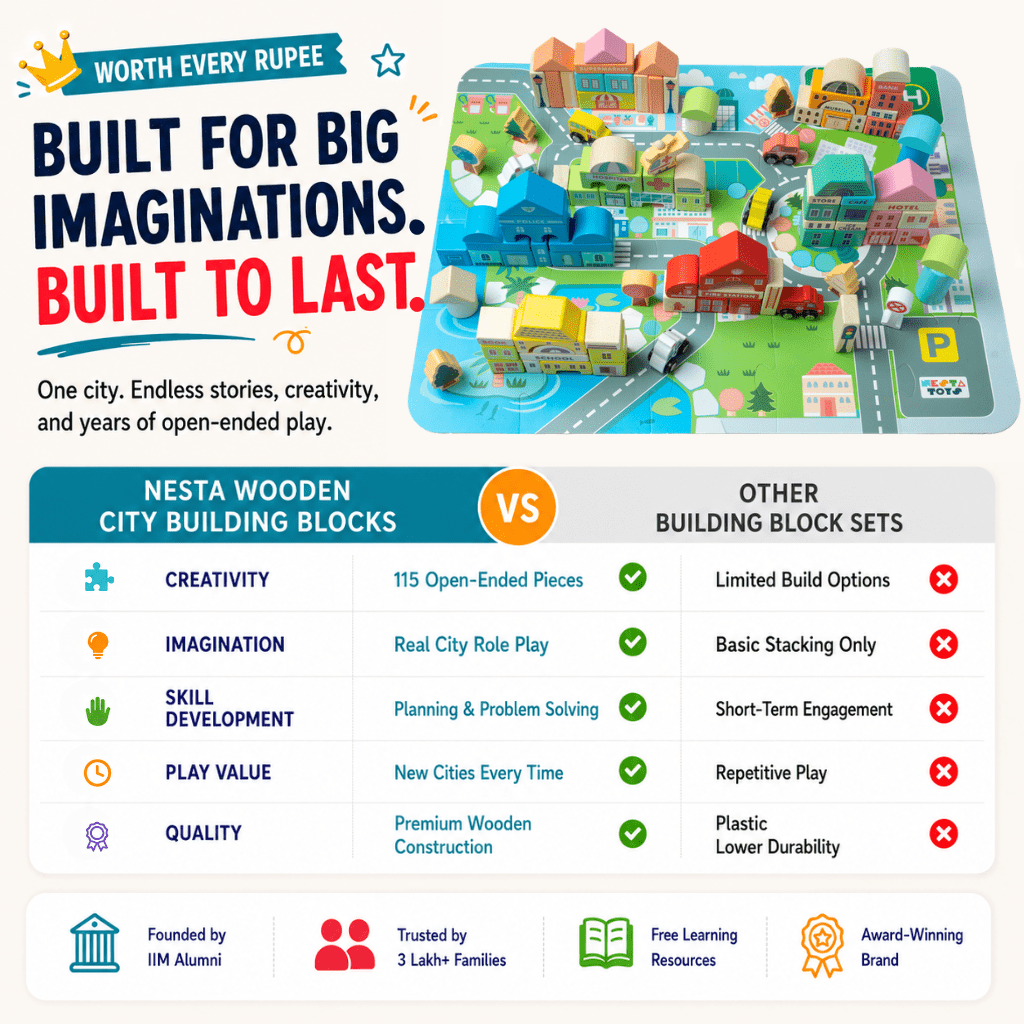 Wooden City Building Blocks Toy (115 Pieces) - NESTA TOYS