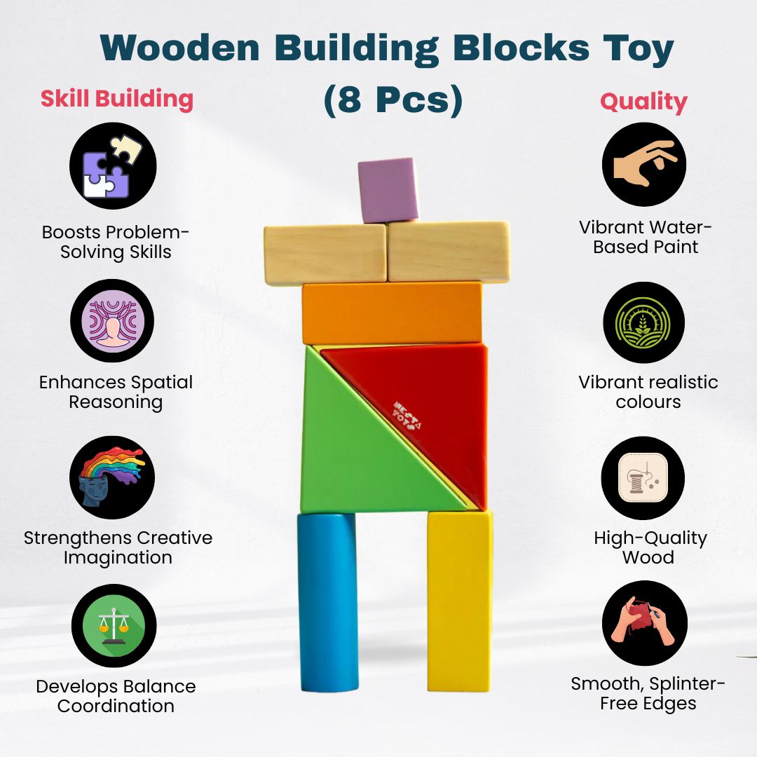 Early Explorer Learning Kit for 6–12 Months Babies (Level 3)