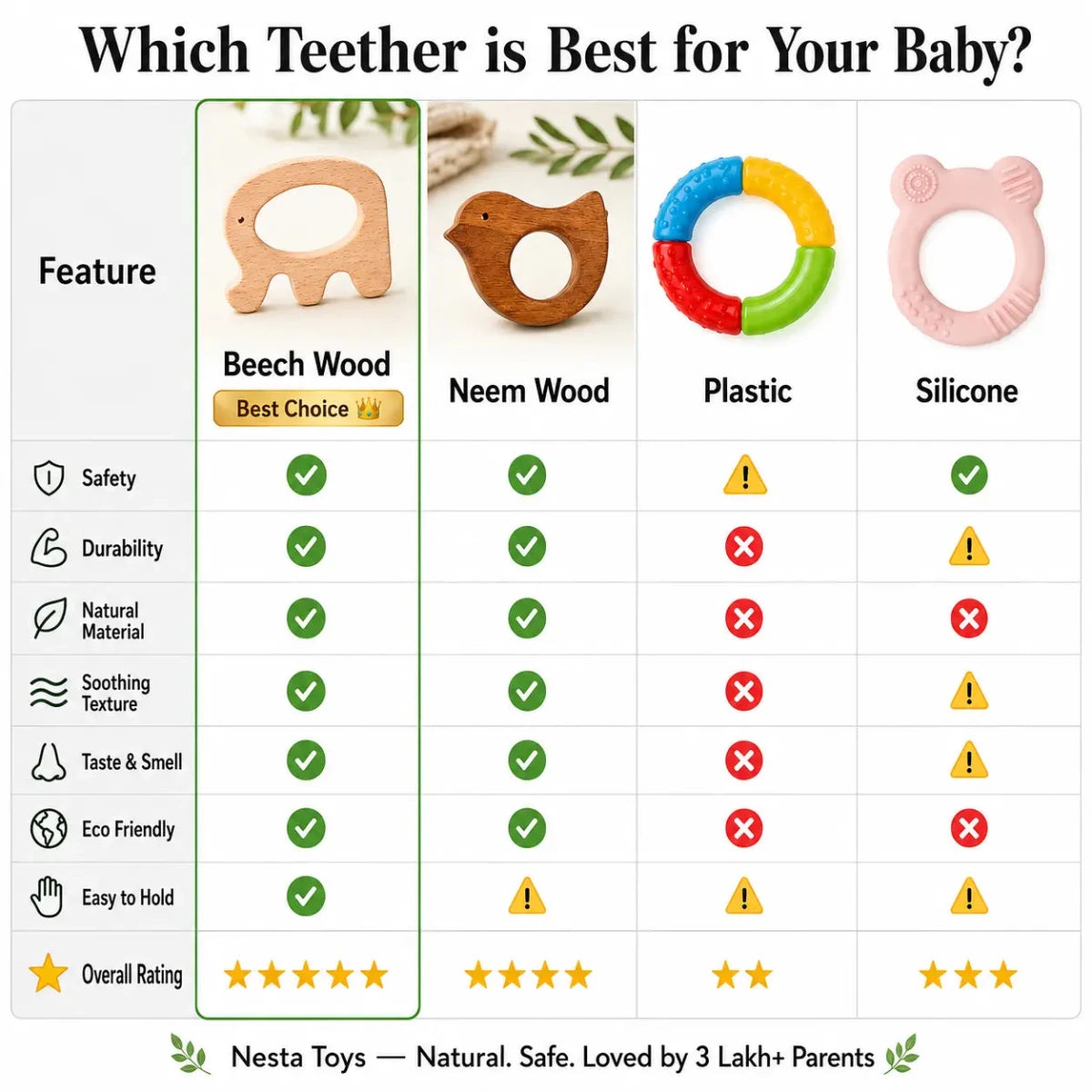 Wooden Car Teether (Beech Wood) - NESTA TOYS