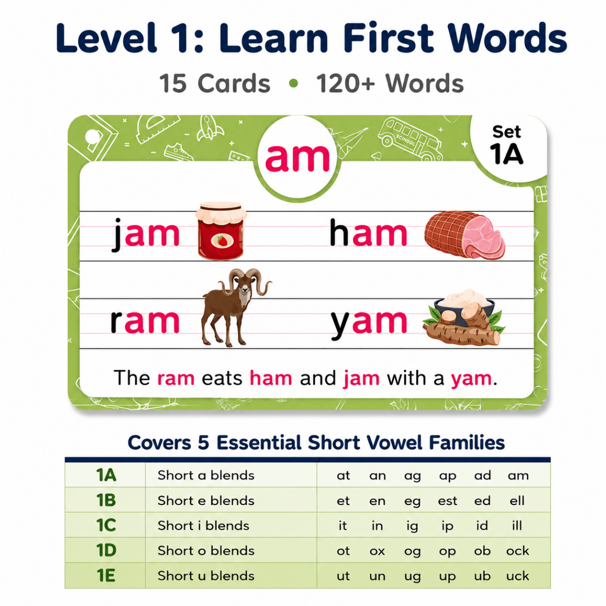 Phonics Flash Cards - Learn to Read in 20 Stages (60 cards, 490 Words) - NESTA TOYS