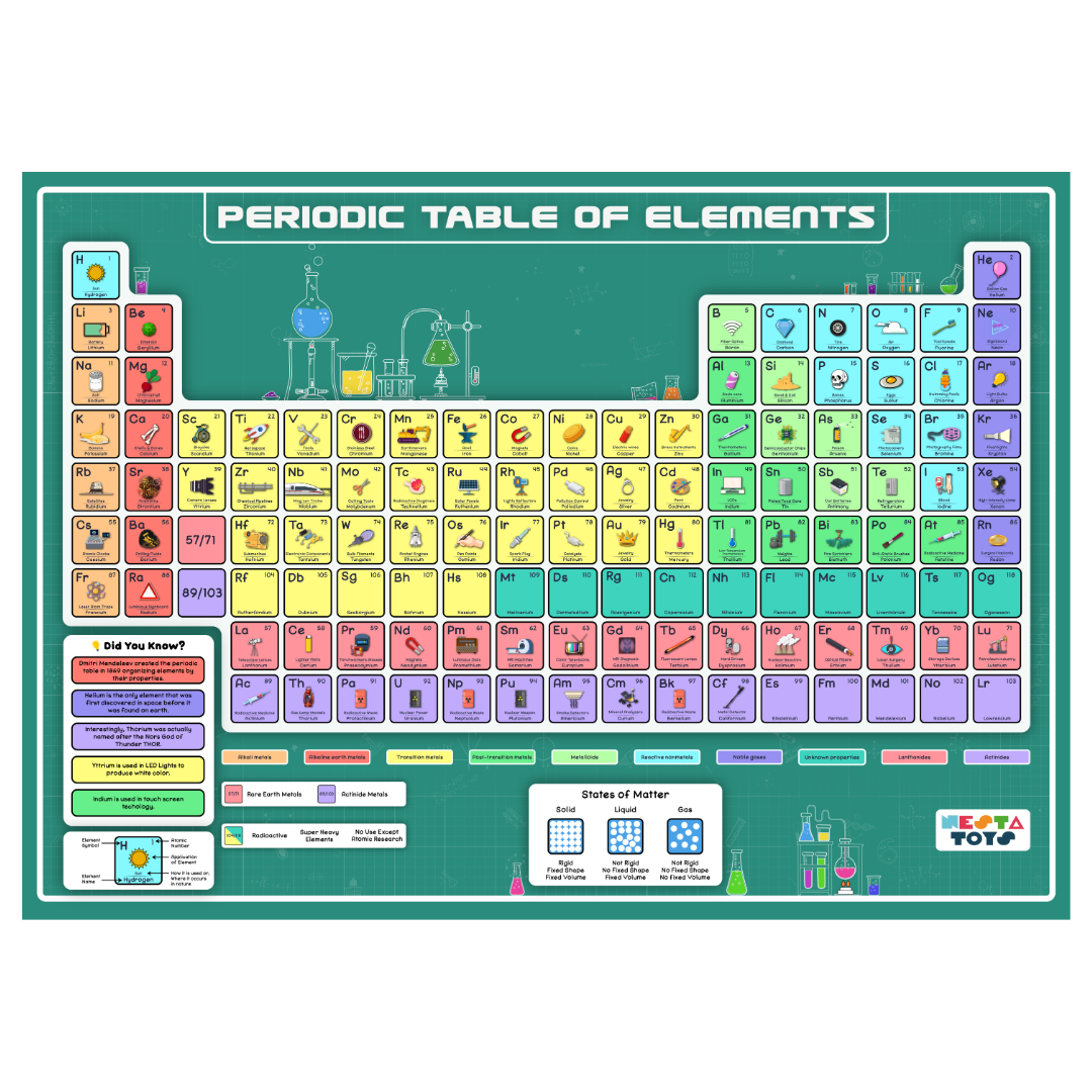 Periodic Table of Elements Jigsaw Puzzle (108 Jumbo Pieces), 100 pcs puzzle, floor puzzle, nesta toys, educational toys, periodic table chart