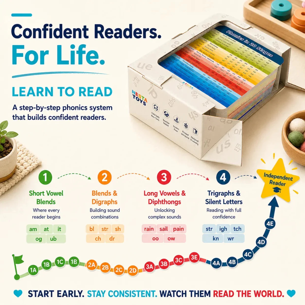 Phonics Flash Cards - Learn to Read in 20 Stages (60 cards, 490 Words) - NESTA TOYS