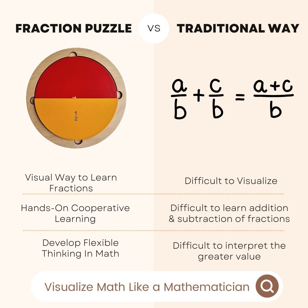 Fraction Puzzle, math toys, educational toys, homeschooling toys, Nesta toys, wooden toys, pretend play toys, role play toys, toys for toddlers, gift ideas for kids,  Channapatna wooden toys, sawantwadi toys, kondapalli toys, made in India toys, Montessori, toy manufacturer, wooden toys for baby